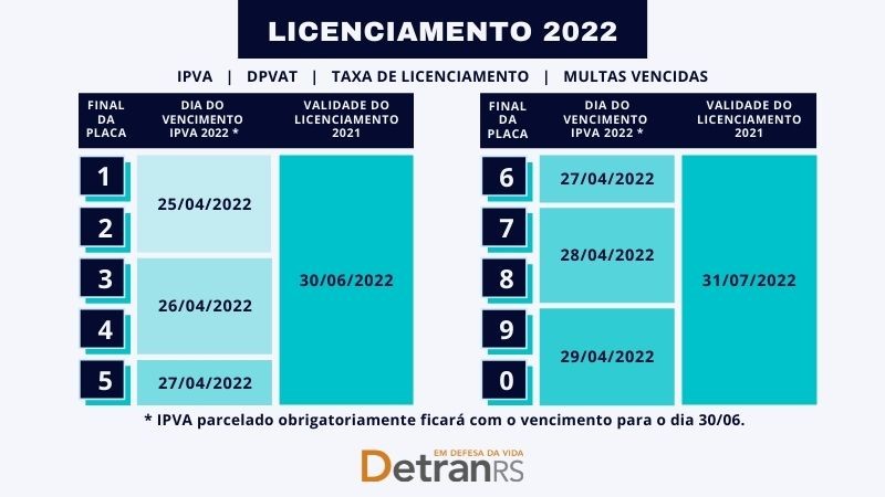  Licenciamento 2021 de veículos é válido até fim de junho ou julho, conforme o final da placa